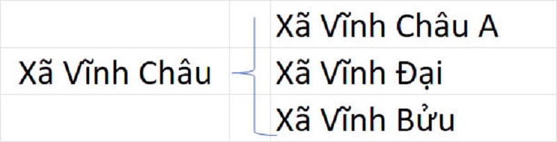 Xã Vĩnh Châu